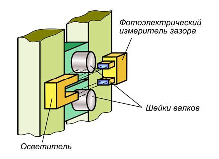 Fig.3-10