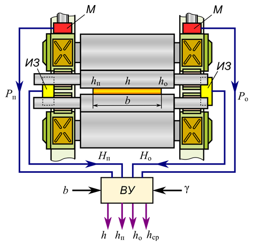 Fig.3-11