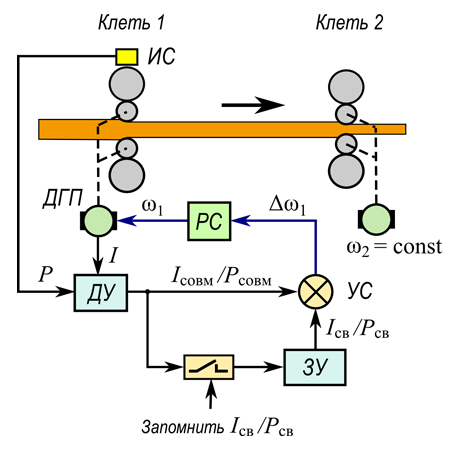Fig.3-4