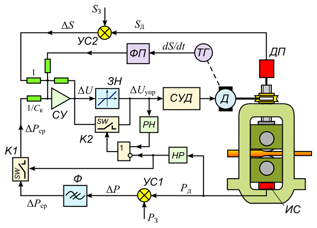 Fig.3-8