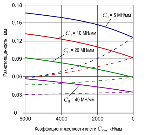 Fig.3-9