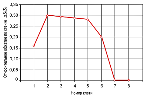 Fig.5-14a