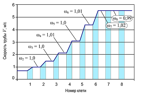 Fig.5-14b