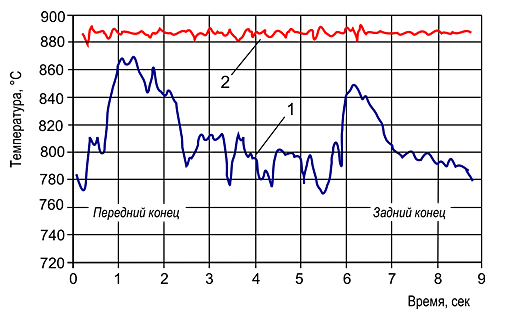 Fig.5-15
