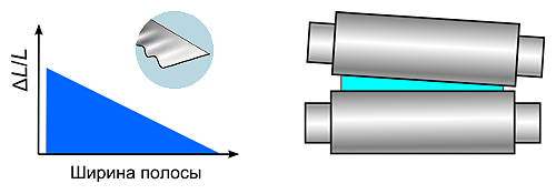 Fig.5-5
