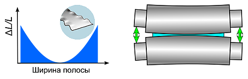 Fig.5-6a