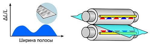 Fig.5-7
