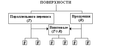 Сдвиг и поворот / Этюды // Математические этюды